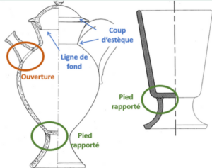 Le dessin technique