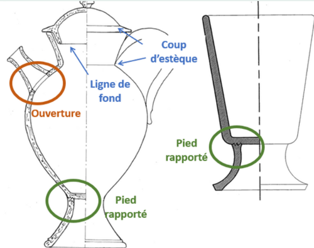 Le dessin technique