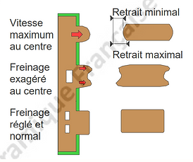 défaut de concavité