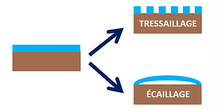 Séchage et défauts de fabrication (terre, émail)