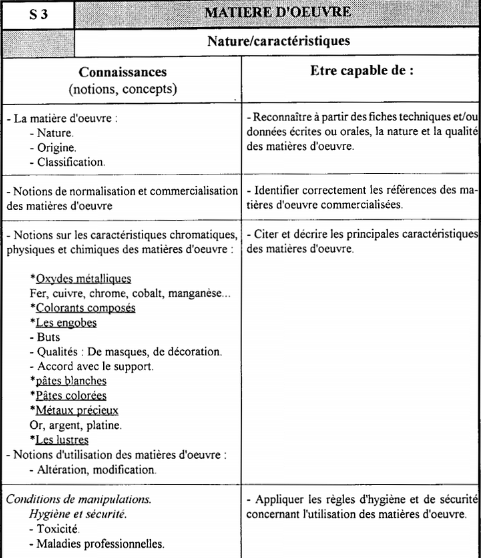 attendus du programme du CAP sur le décor