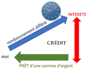 Épreuve de PSE (Prévention, santé, environnement) – sauf premiers secours