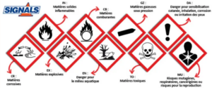 Législation sur les risques sanitaires liés à l’usage de produits chimiques