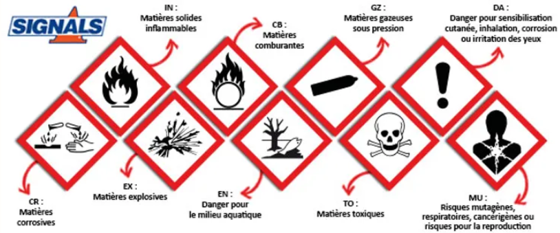Législation sur les risques sanitaires liés à l’usage de produits chimiques