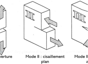 Rupture et fissuration des céramiques